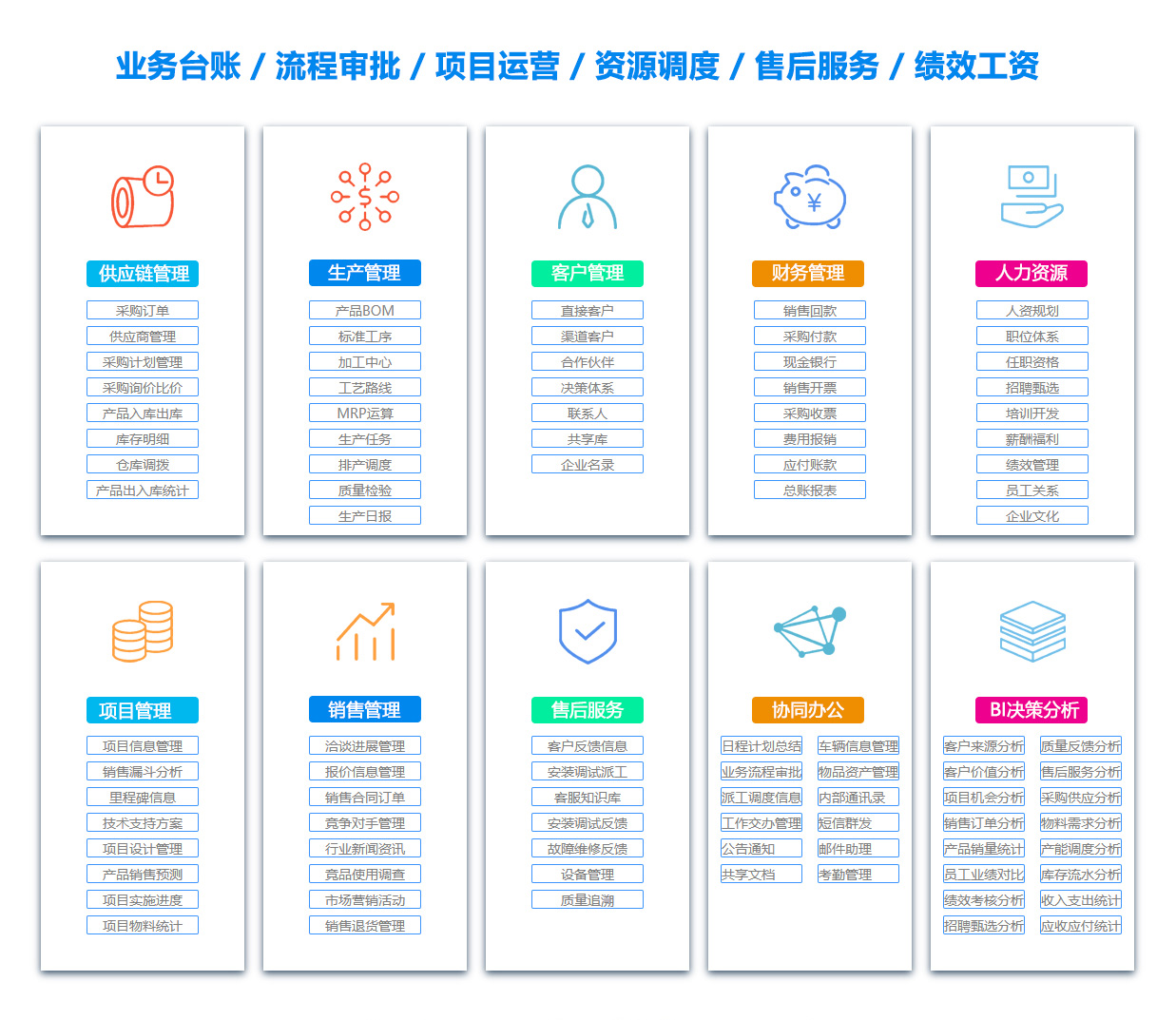 伊犁供应链系统